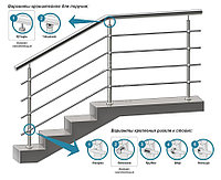 Перила и ограждения из нержавеющей стали