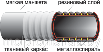 Рукава напорно-всасывающие ГОСТ 5398-76 - фото 1 - id-p3300378