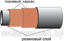 Рукава дюритовые ТУ 0056016-87
