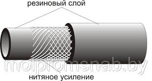 Рукава напорные с нитяным каркасом ТУ 38 1051731-86