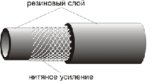 Рукава напорные с нитяным каркасом ТУ 38 1051731-86