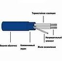 GrandMeyer THC20 300 Вт / 15 м нагревательный кабель (теплый пол), фото 3