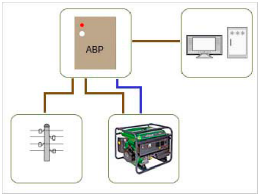 Блок автоматического ввода резерва Энергия АВР 1, фото 2