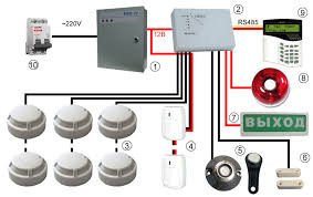 Установка пожарной сигнализации