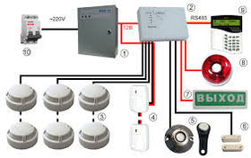 Установка пожарной сигнализации