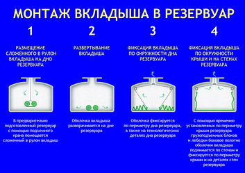 Вкладыши для ремонта резервуаров