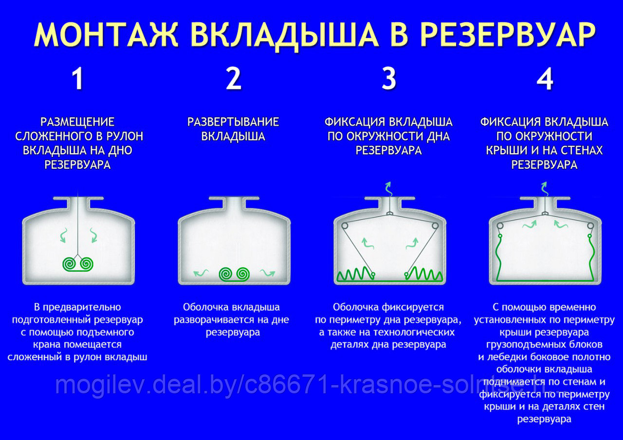 Гибкий (ремонтный) вкладыш для РВС-400