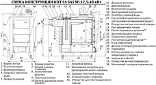 Твердотопливный котел SAS MI 29 kWt, фото 2