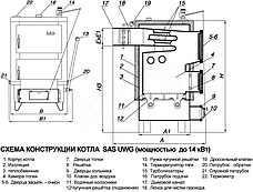 Твердотопливный котел SAS UWG 14 kWt, фото 3