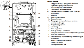 Газовый котел Ariston CLAS X SYSTEM 24 СF, фото 3