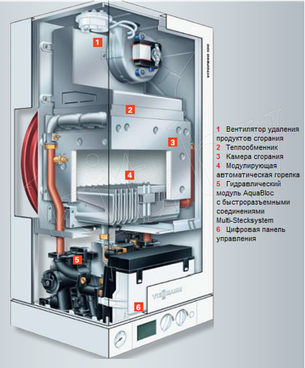 Газовый котел Viessmann Vitopend 100 A1JB 30 turbo, фото 2