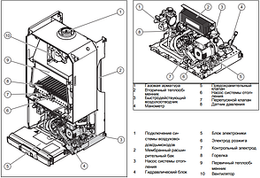 Газовый котел Vaillant turbo TEC pro VUW 282/5-3, фото 3