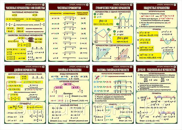 Таблицы по математике на картоне АЛГЕБРА "НЕРАВЕНСТВА" р-р 50*70 см, ламинированные, стоимость за шт - фото 1 - id-p45057430