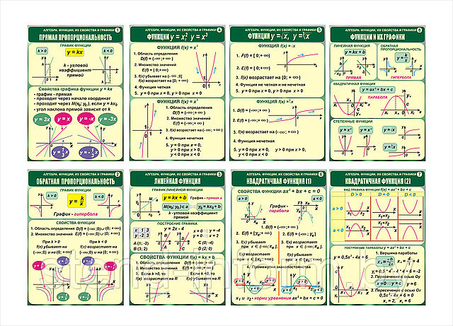 СТЕНДЫ  по математике. АЛГЕБРА "Функции, их свойства и графики" р-р 60*86 см, ламинированные, стоимость за  шт