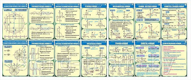 СТЕНДЫ  по МАТЕМАТИКЕ. АЛГЕБРА "Функции и их свойства" р-р 60*85см, ламинированные, стоимость за  шт