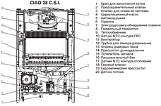 Газовый котел Beretta CITY 24 RSI, фото 3