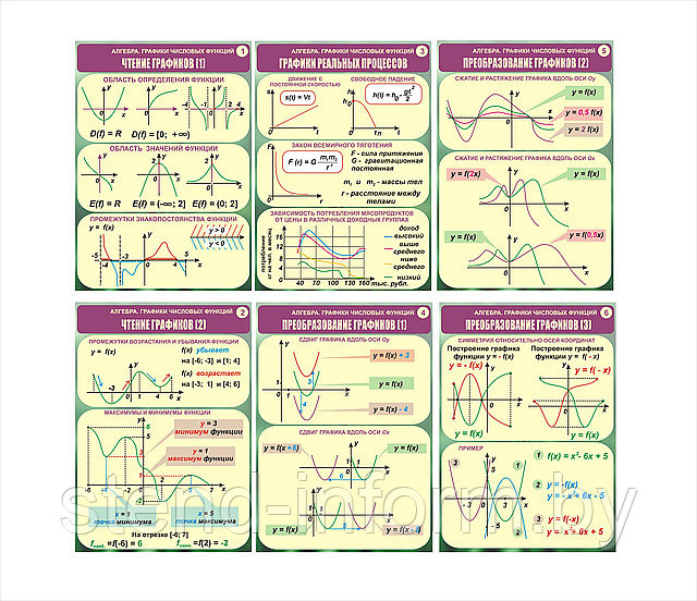 СТЕНДЫ  по МАТЕМАТИКЕ. АЛГЕБРА. "Графики числовых функций" р-р 60*86 см, ламинированные, стоимость за  шт