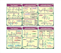 СТЕНДЫ по МАТЕМАТИКЕ. АЛГЕБРА. "Графики числовых функций" р-р 60*86 см, ламинированные, стоимость за шт