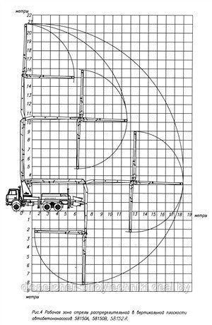Аренда автобетононасоса 21м - фото 3 - id-p3340067