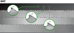 MetalFlex M42 27х0,9-3/4  MetalMizer