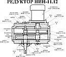 Запасные части к редуктору НИ-11.12