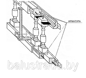 Опалубка для установки балясин из бетона (2 м/п)