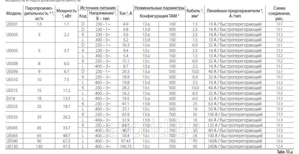 Увлажнитель воздуха CAREL humiSteam X-plus UE035XL001, 35 кг/ч - фото 4 - id-p65047631