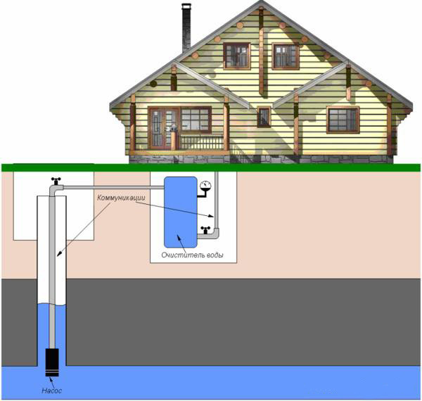Водоснабжение частного дома