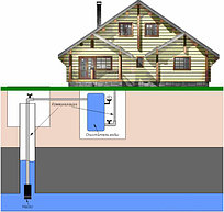 Водоснабжение частного дома