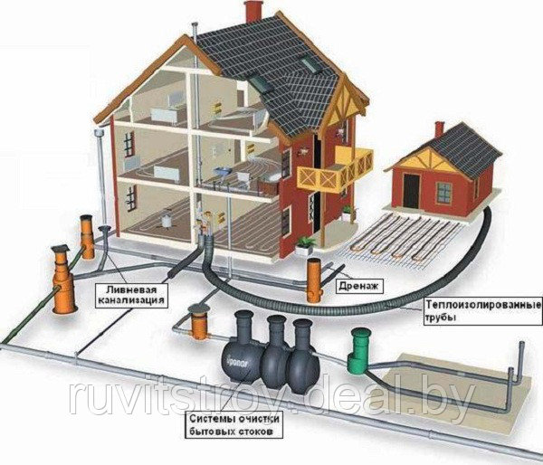 Водопровод и канализация в частном доме