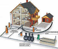 Водопровод и канализация в частном доме