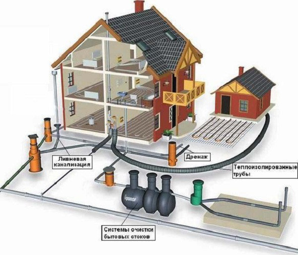 Водопровод и канализация в частном доме - фото 1 - id-p73287797