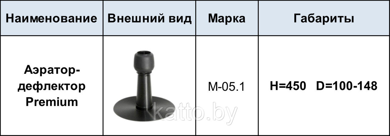 Аэратор-дефлектор PREMIUM М-05.1 Диаметр 150-110 - фото 2 - id-p8397632