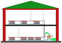 Подключение радиаторов отопления к однотрубной системе