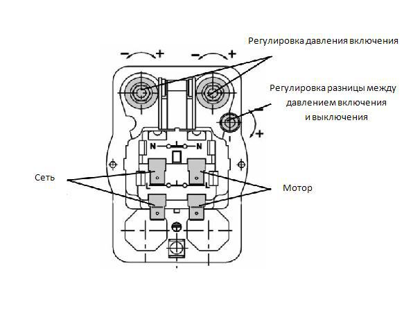 Реле давления Condor MDR 2/6 - фото 2 - id-p73413469