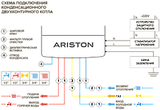 Конденсационный газовый котел Ariston GENUS ONE SYSTEM 24, фото 2