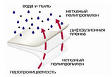 Мембрана ТехноНИКОЛЬ супердиффузионная оптима , фото 3