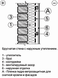 Пленка гидро-ветрозащитная для скатной кровли и фасадов ТЕХНО, фото 2