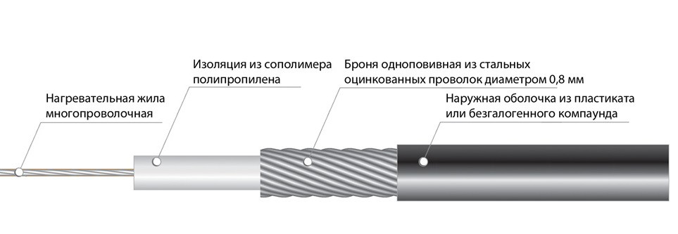 Греющий кабель ТСОЭ (кабель НБМК)