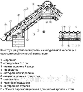 Пленка пароизоляционная для скатной кровли и стен ТехноНИКОЛЬ (рулон 80 кв. м.) - фото 2 - id-p3403123