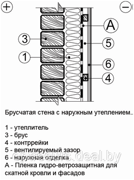 Пленка пароизоляционная ТехноНИКОЛЬ (рулон 300 кв. м.) - фото 3 - id-p3403139