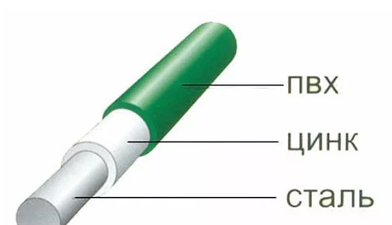 Проволока оцинкованная, черная , с ПВХ покрытием, колючая, Егоза и другие