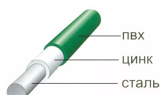  оцинкованная, черная , с ПВХ покрытием, колючая, Егоза и другие