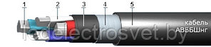 Кабель АВБбШнг 5х35