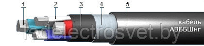 Кабель АВБбШнг 4х185