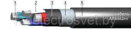 Кабель АВБбШнг 5х95