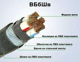 Кабель ВБбШв 2х70