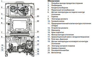 Газовый котел Ariston CLAS XС 28 FF NG медь, фото 2