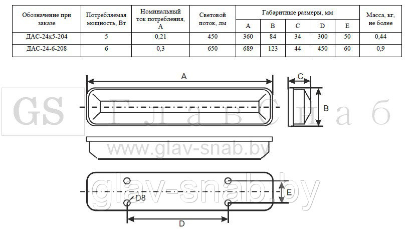 Светильник накладной светодиодный в стальном корпусе 24В, ДАС-24х6-208